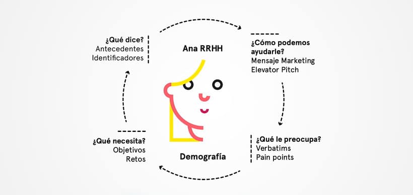 domestika Conceptos basicos del Inbound Marketing KOM Academia Digital