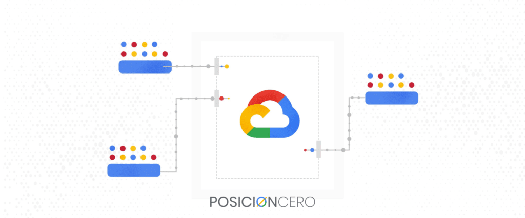 Servicio de Anuncios en Google Ads en Perú - SEO Posicionamiento Web - SEM - PosicionCero.com