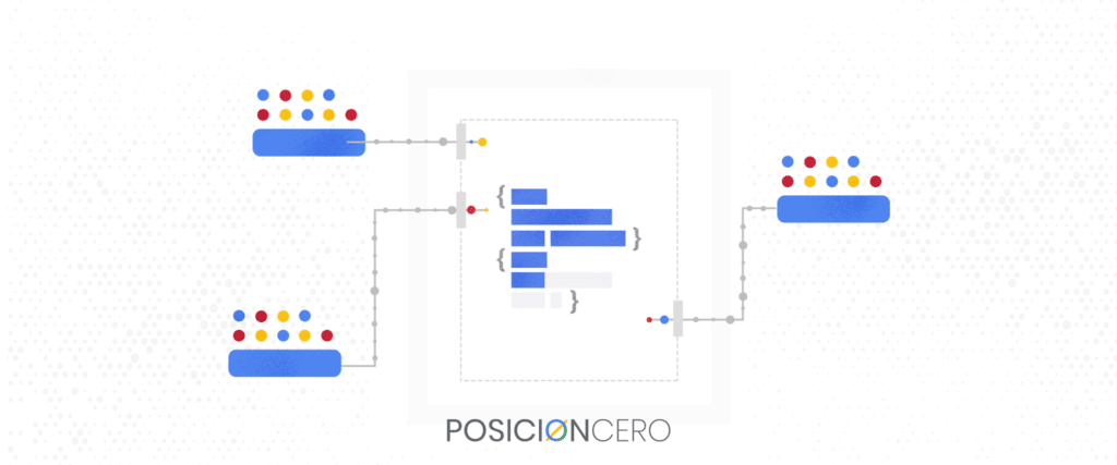 Servicio de Anuncios en Google Ads en Perú - SEO Posicionamiento Web - SEM - PosicionCero.com