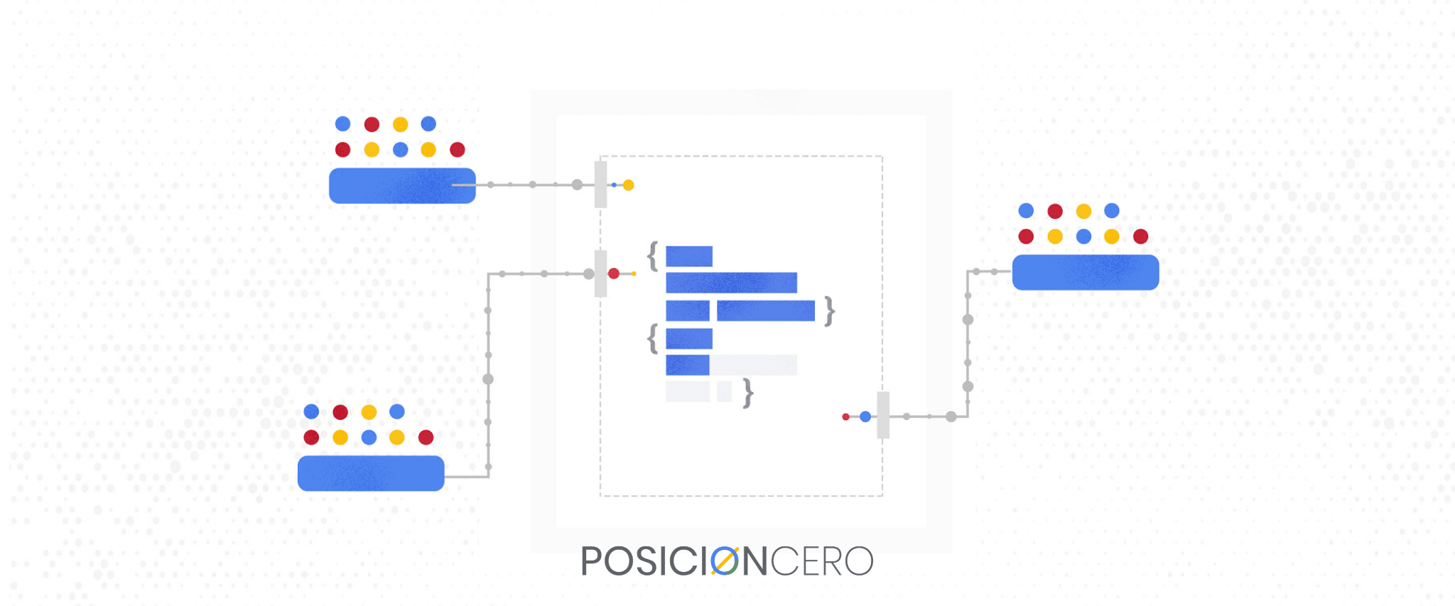Servicio de Anuncios en Google Ads en Perú - SEO Posicionamiento Web - SEM - PosicionCero.com