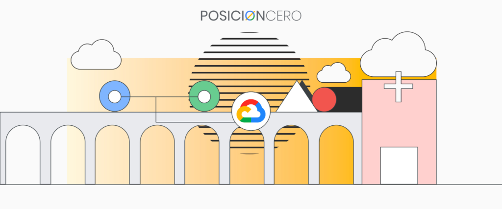Servicio de Anuncios en Google Ads en Perú - SEO Posicionamiento Web - SEM - PosicionCero.com