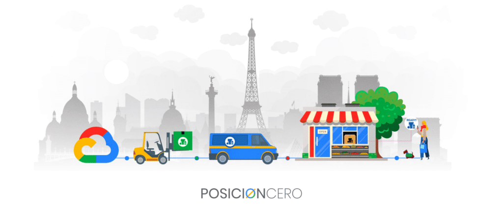 Servicio de Anuncios en Google Ads en Perú - SEO Posicionamiento Web - SEM - PosicionCero.com