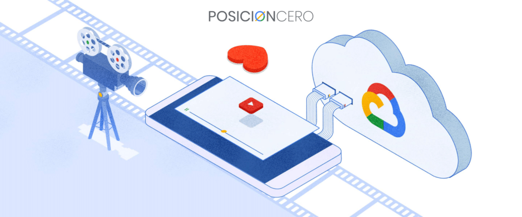 Servicio de Anuncios en Google Ads en Perú - SEO Posicionamiento Web - SEM - PosicionCero.com