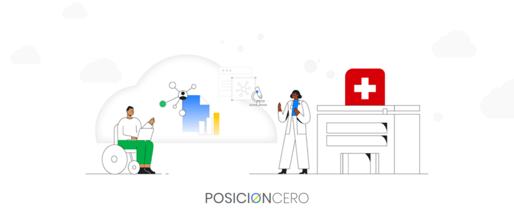 Servicio de Anuncios en Google Ads en Perú - SEO Posicionamiento Web - SEM - PosicionCero.com