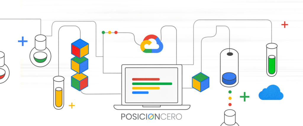 Servicio de Anuncios en Google Ads en Perú - SEO Posicionamiento Web - SEM - PosicionCero.com