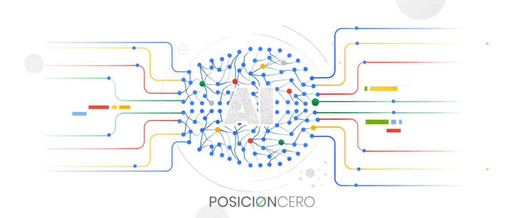 Servicio de Anuncios en Google Ads en Perú - SEO Posicionamiento Web - SEM - PosicionCero.com