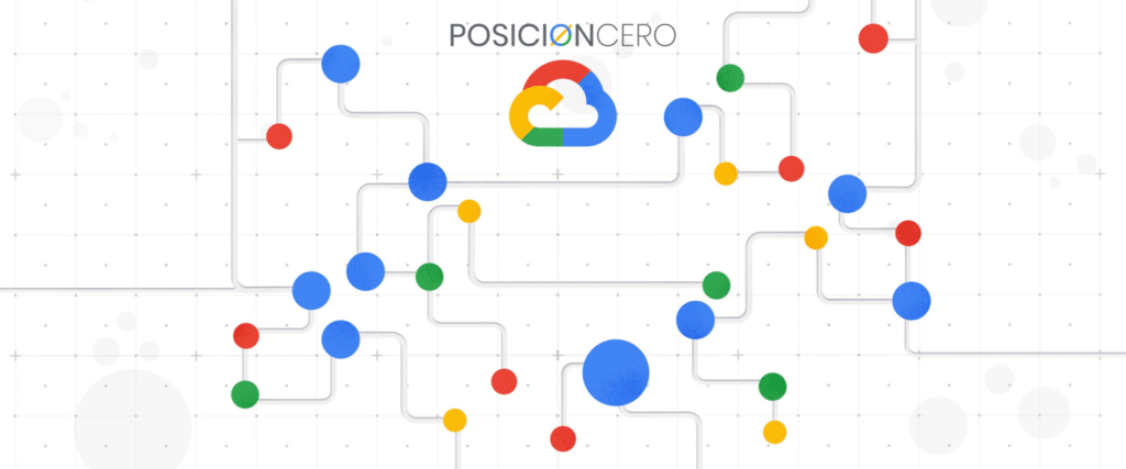 Servicio de Anuncios en Google Ads en Perú - SEO Posicionamiento Web - SEM - PosicionCero.com