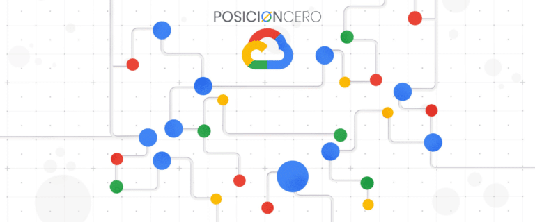 Servicio de Anuncios en Google Ads en Perú - SEO Posicionamiento Web - SEM - PosicionCero.com