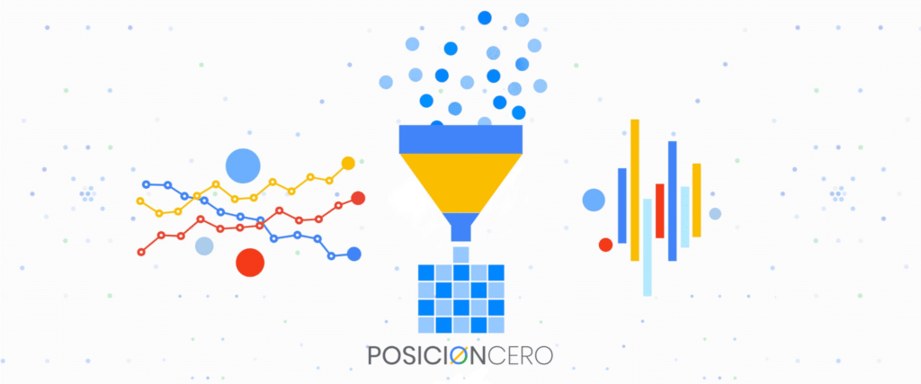 Servicio de Anuncios en Google Ads en Perú - SEO Posicionamiento Web - SEM - PosicionCero.com