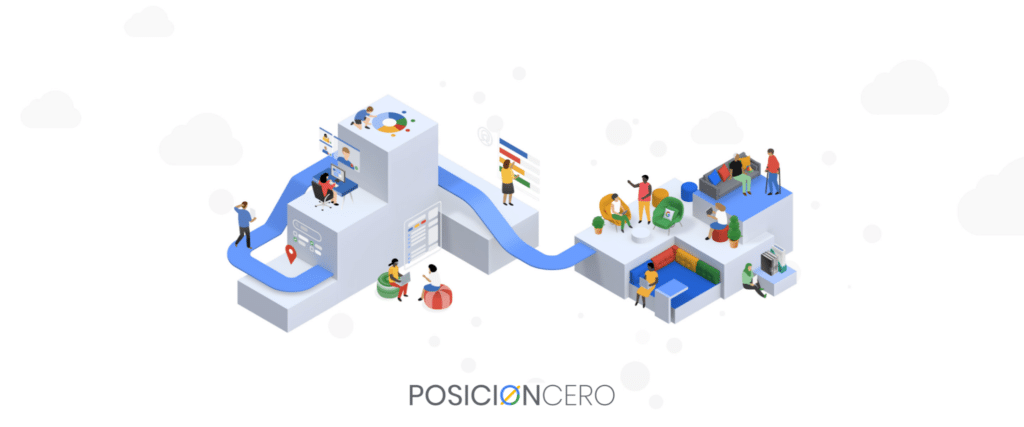 Servicio de Anuncios en Google Ads en Perú - SEO Posicionamiento Web - SEM - PosicionCero.com