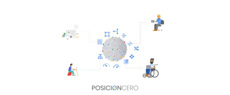 Servicio de Anuncios en Google Ads en Perú - SEO Posicionamiento Web - SEM - PosicionCero.com