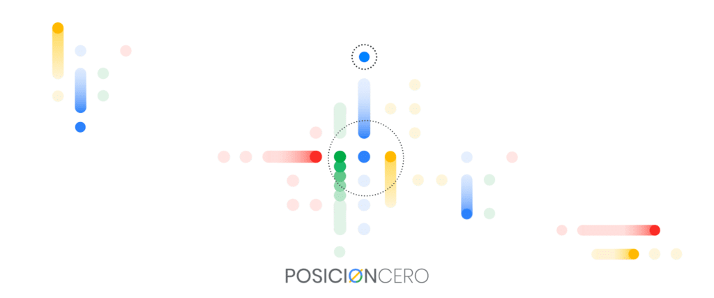 Servicio de Anuncios en Google Ads en Perú - SEO Posicionamiento Web - SEM - PosicionCero.com