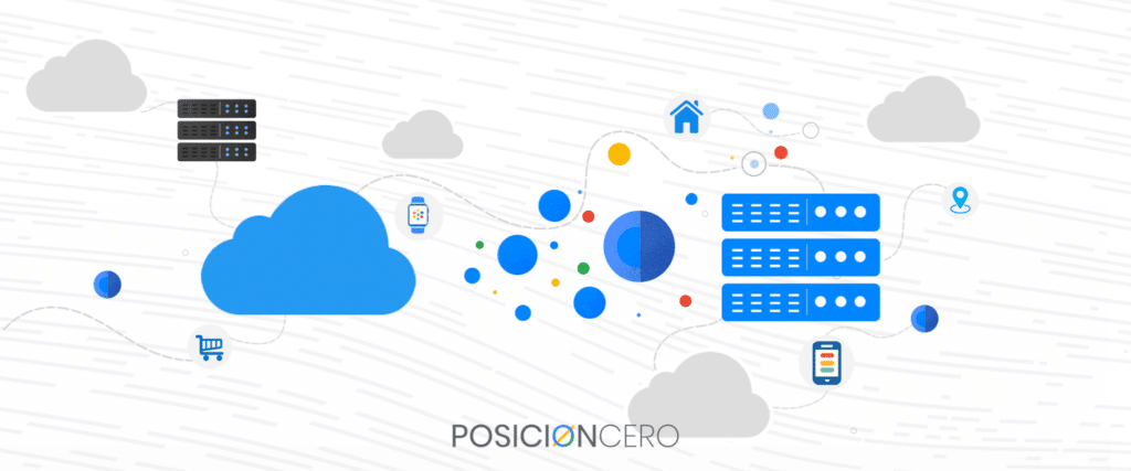 Servicio de Anuncios en Google Ads en Perú - SEO Posicionamiento Web - SEM - PosicionCero.com