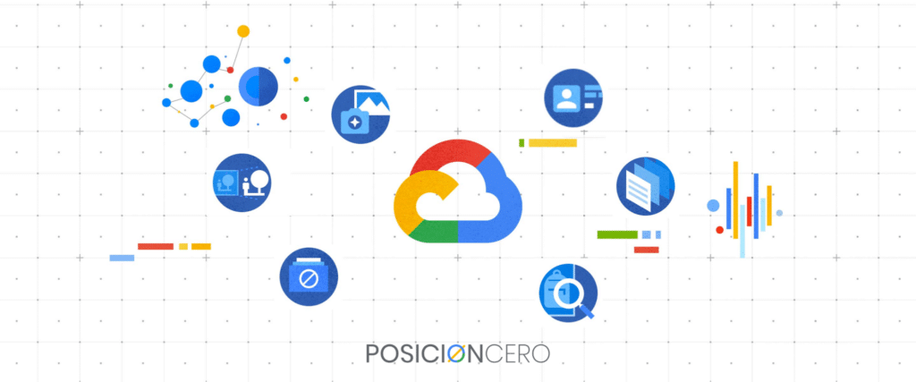 Servicio de Anuncios en Google Ads en Perú - SEO Posicionamiento Web - SEM - PosicionCero.com