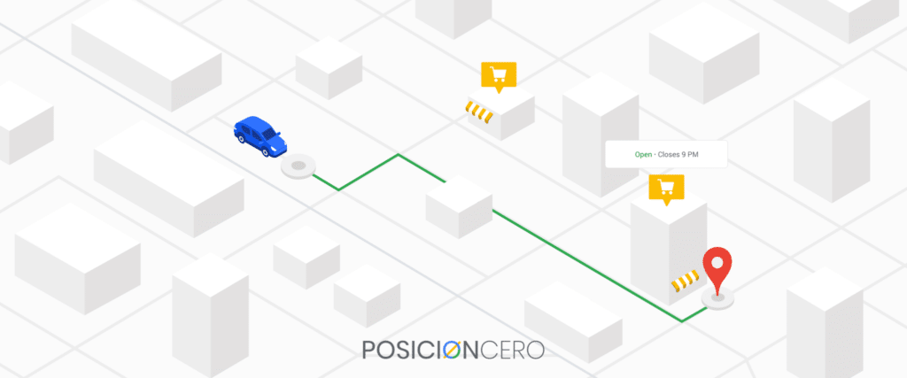 Servicio de Anuncios en Google Ads en Perú - SEO Posicionamiento Web - SEM - PosicionCero.com