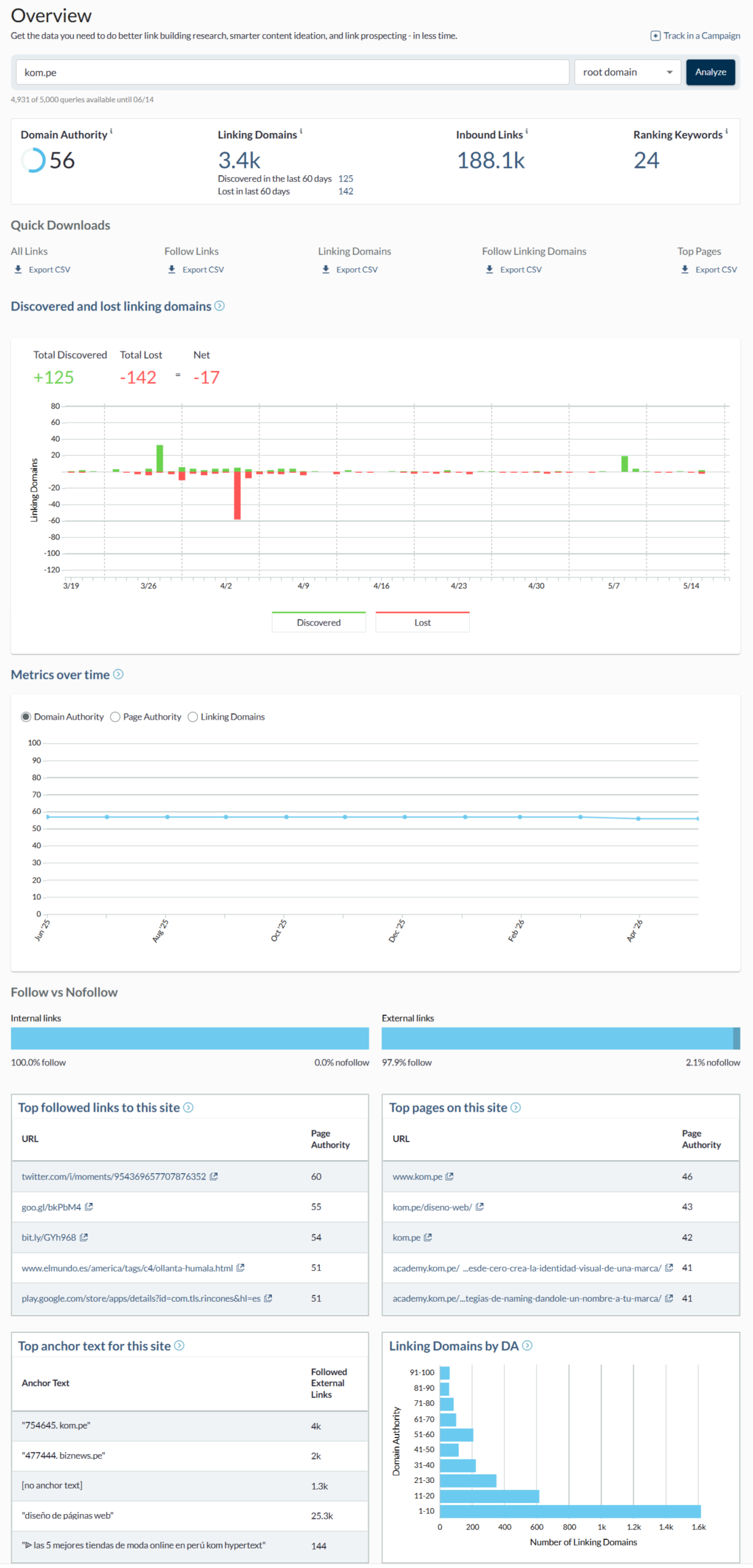 FireShot Capture 401 Link Research Overview Moz Pro analytics.moz .com scaled | KOM Agencia Digital ✔️ PAGINAS WEB EN LIMA FireShot Capture 401 Link Research Overview Moz Pro analytics.moz .com scaled Diseño de páginas web para empresas en Lima Perú
