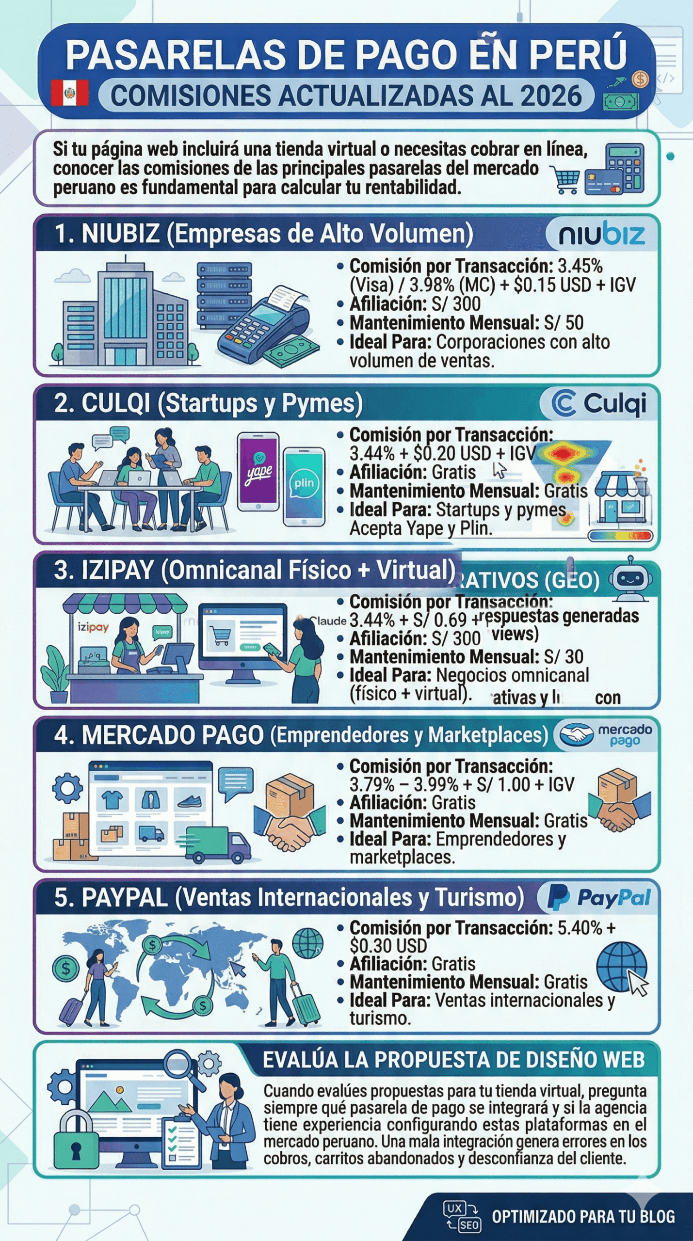 Pasarelas de Pago en Peru Comisiones Actualizadas scaled | KOM Agencia Digital PAGINAS WEB EN LIMA PasarelasdePagoenPeruComisionesActualizadas