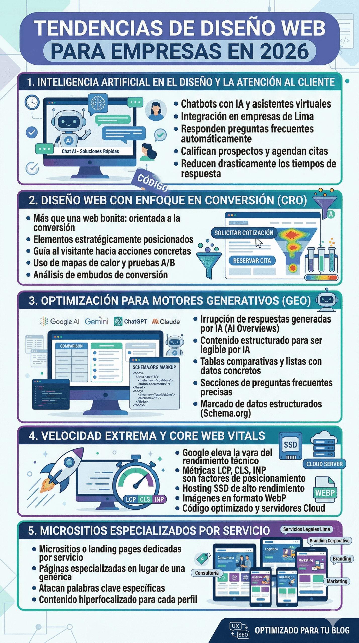 Tendencias de Diseno Web para Empresas en 2026 scaled | KOM Agencia Digital PAGINAS WEB EN LIMA TendenciasdeDisenoWebparaEmpresasen2026