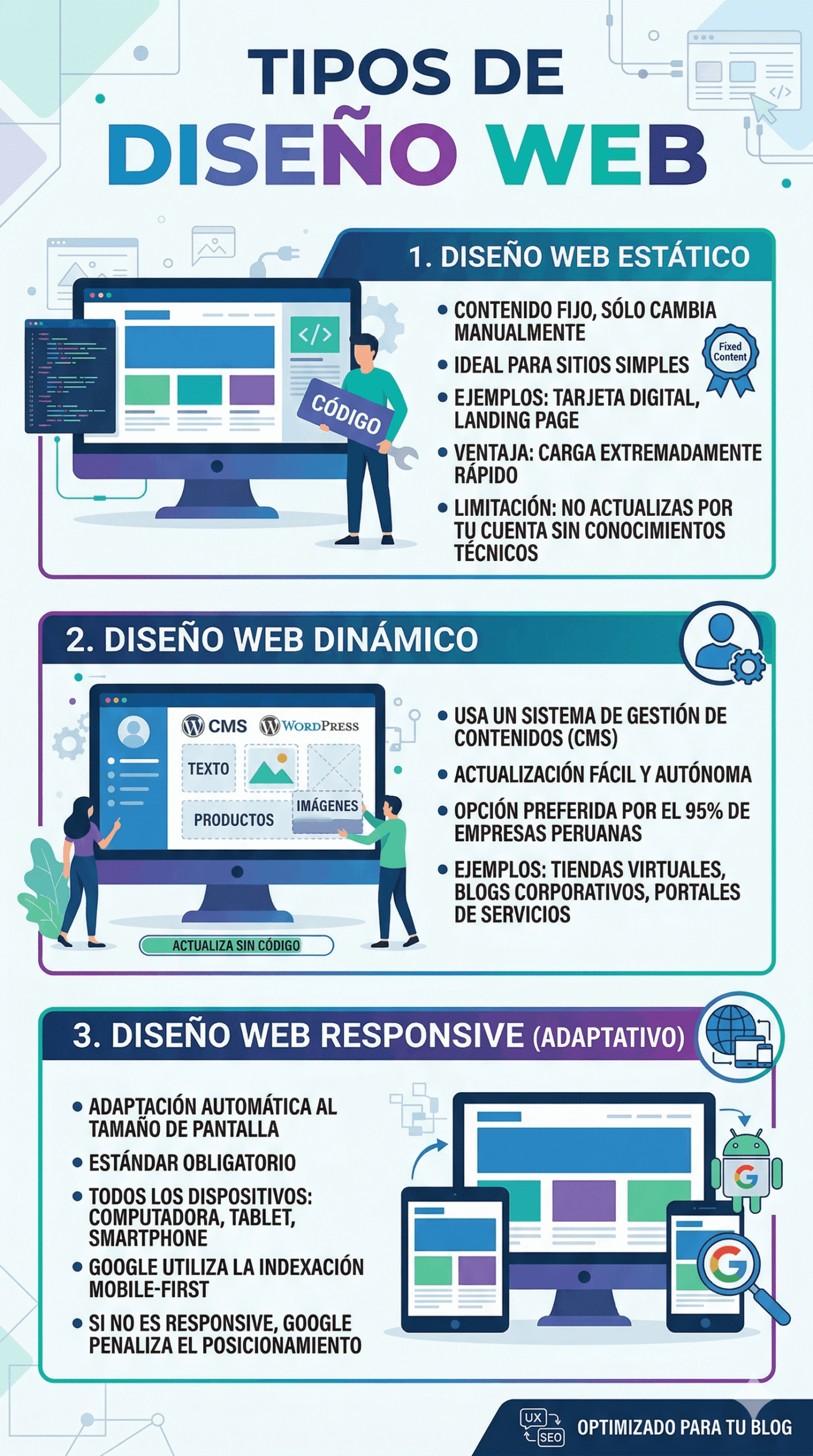 Tipos de Diseno Web que Debes Conocer scaled | KOM Agencia Digital PAGINAS WEB EN LIMA TiposdeDisenoWebqueDebesConocer