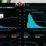 Ahrefs Brand Radar: cómo medir la visibilidad de tu marca en IA (tutorial) - KOM Agencia Digital